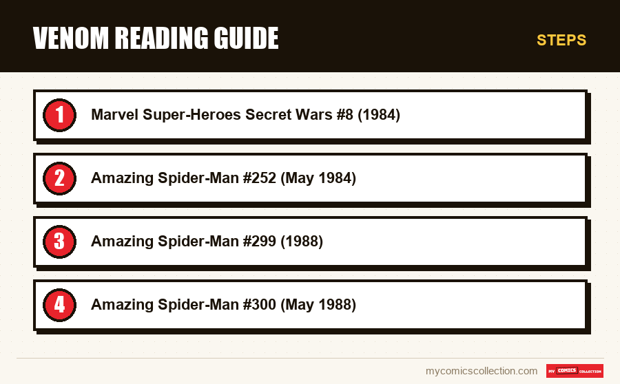Steps : Venom Reading Guide