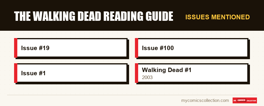 Issues mentioned : The Walking Dead Reading Guide