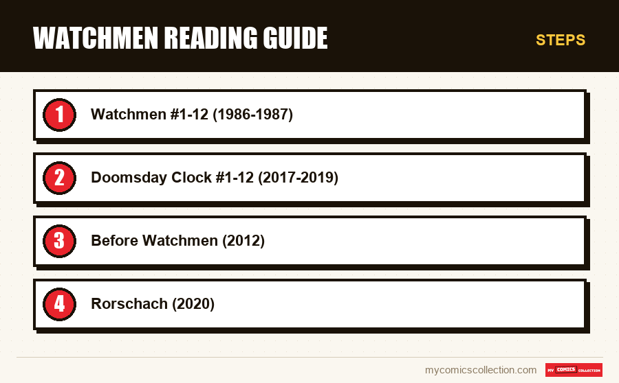 Steps : Watchmen Reading Guide