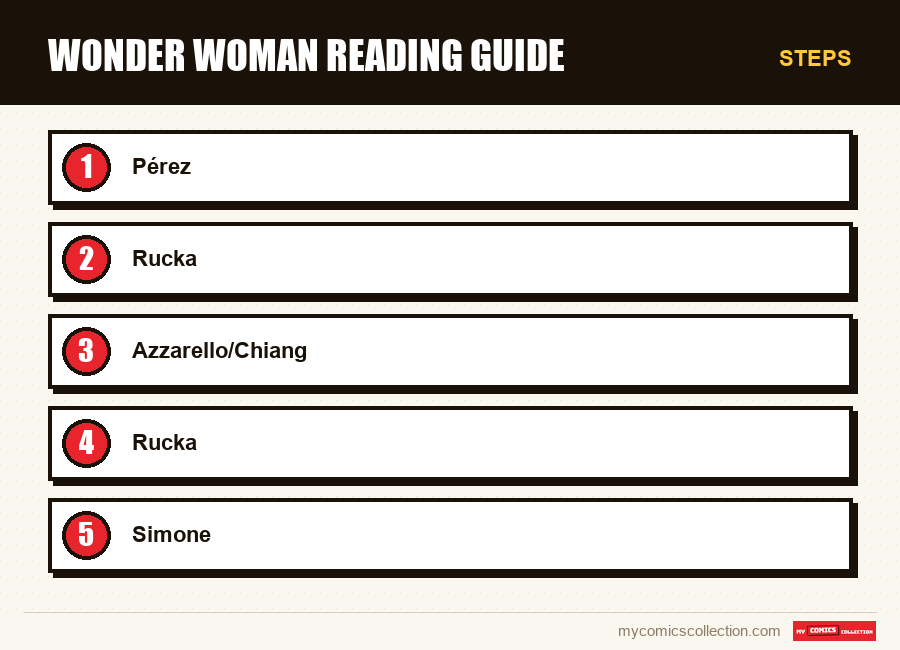 Steps : Wonder Woman Reading Guide