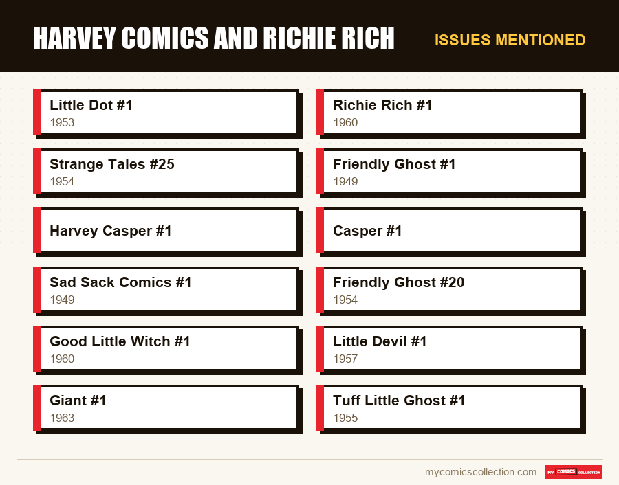 Issues mentioned : Harvey Comics and Richie Rich