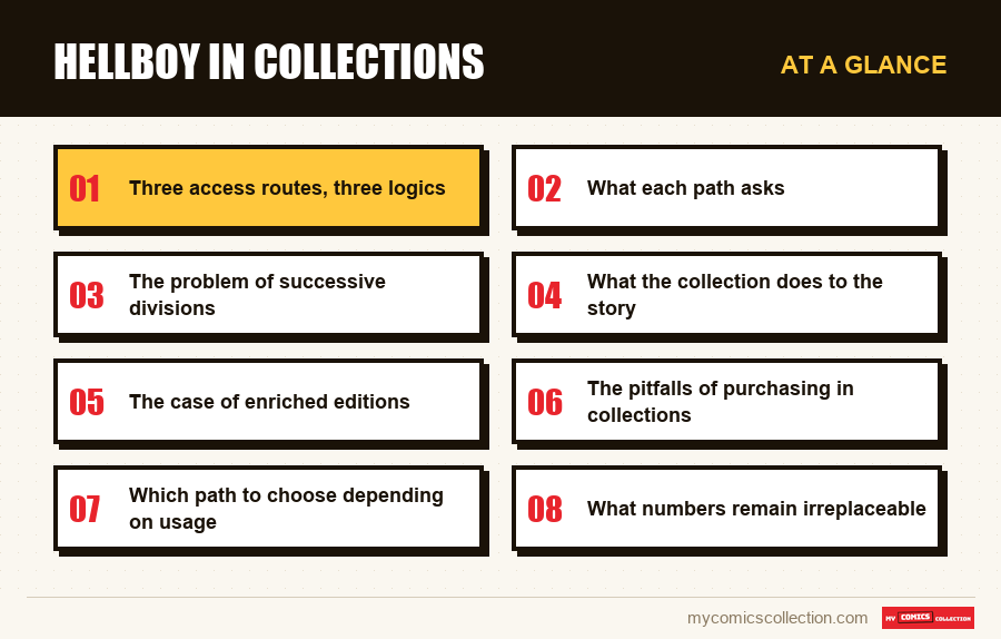 At a glance : Hellboy in collections