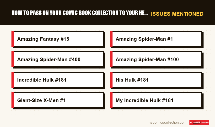 Issues mentioned : How to Pass On Your Comic Book Collection to Your Heirs With