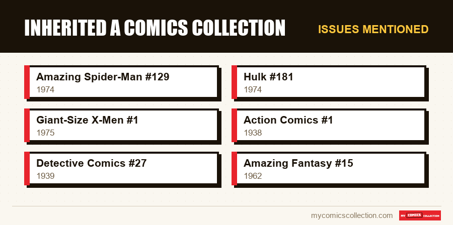 Issues mentioned : Inherited a Comics Collection