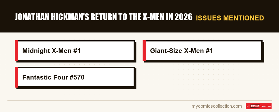 Issues mentioned : Jonathan Hickman's return to the X-Men in 2026