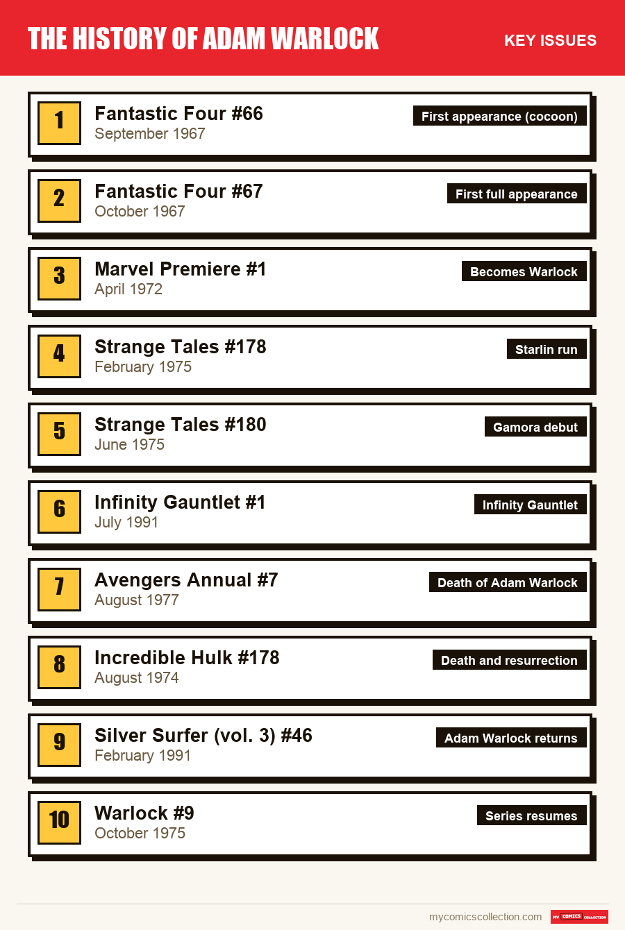 The key Adam Warlock issues in order of importance
