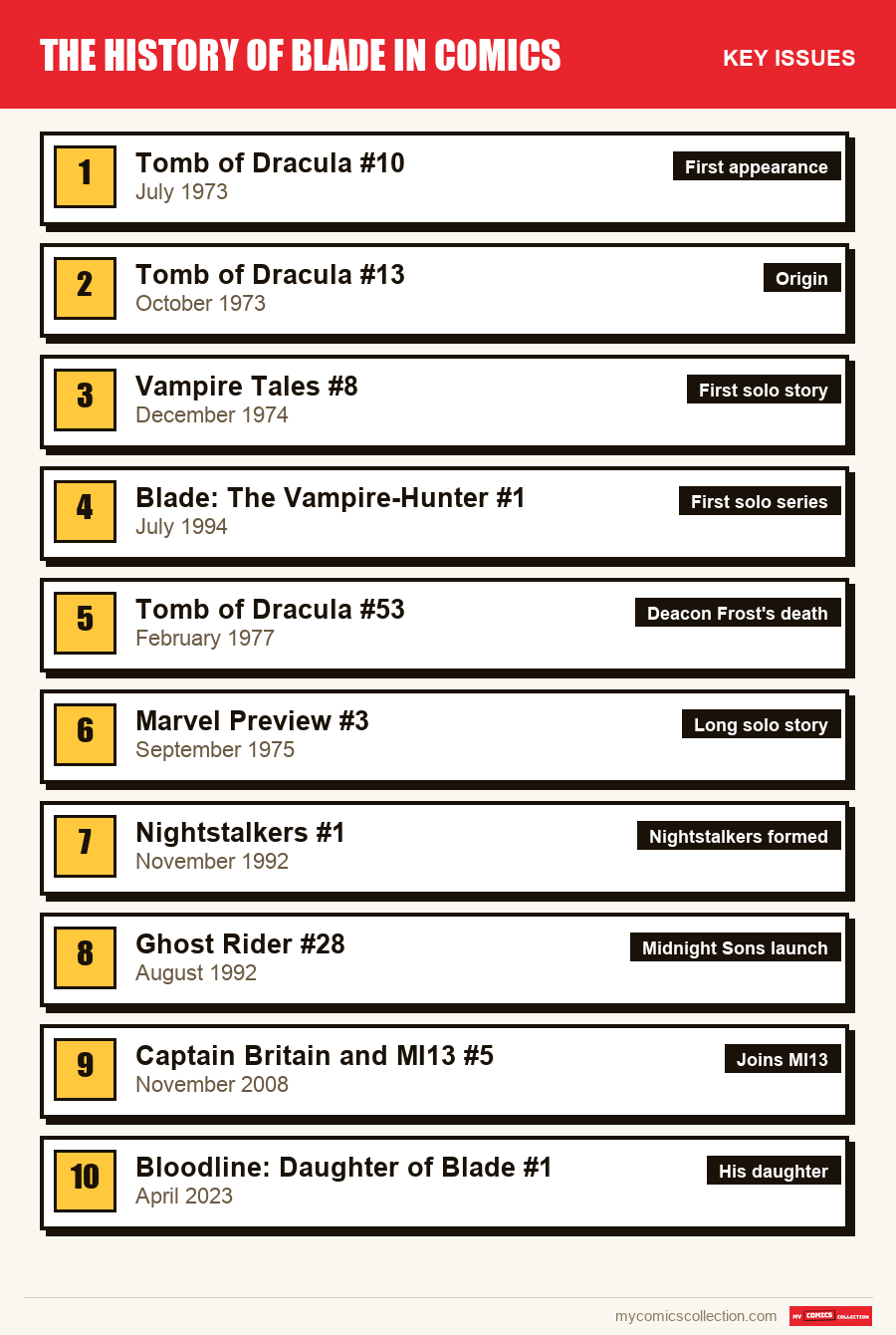 The key Blade issues in order of importance