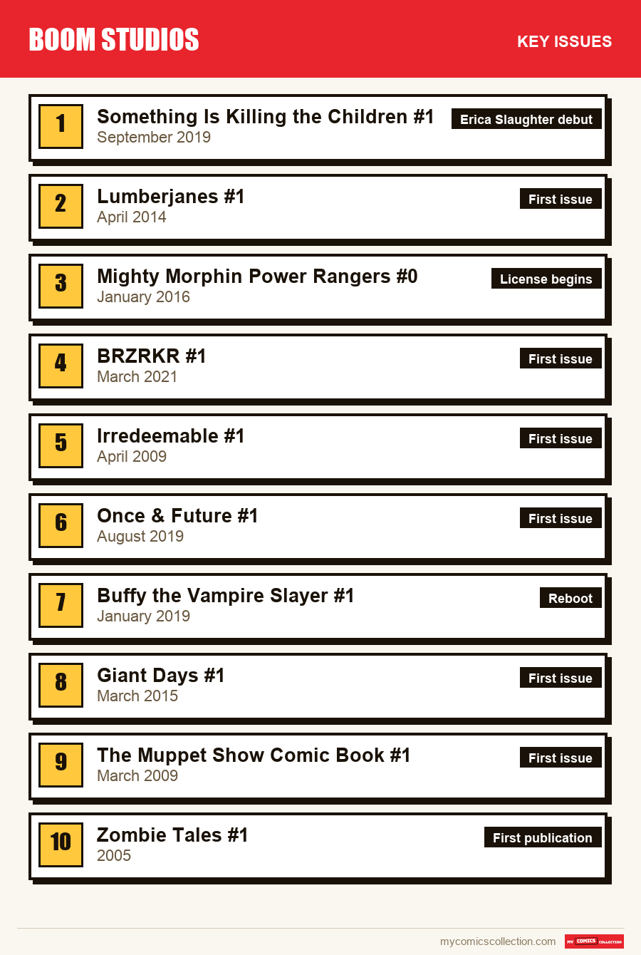 The key Boom Studios issues in order of importance