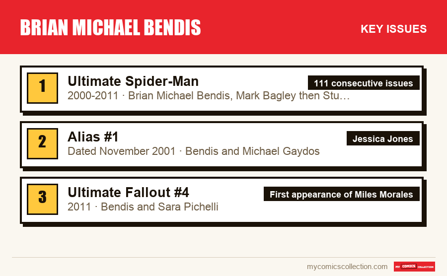 The key Brian Michael Bendis issues in order of importance