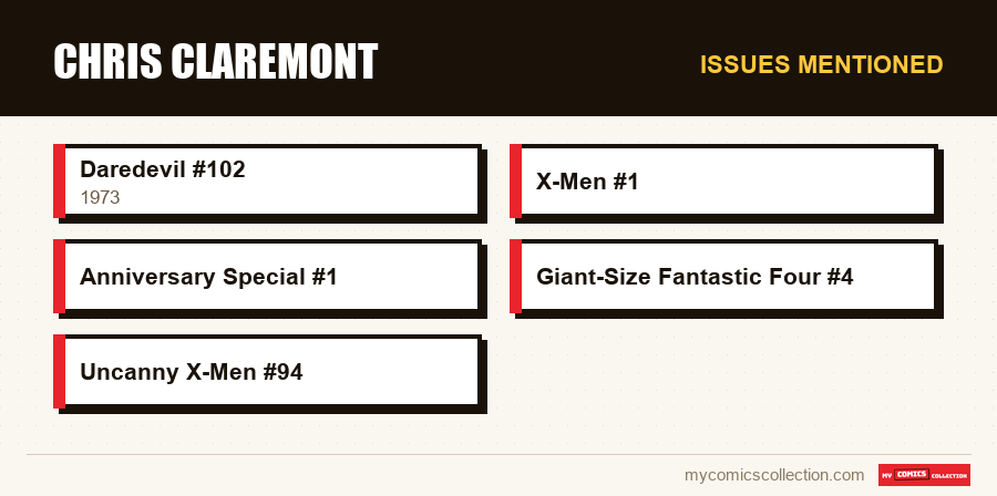 Issues mentioned : Chris Claremont
