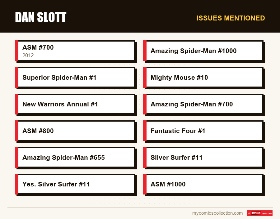 Issues mentioned : Dan Slott
