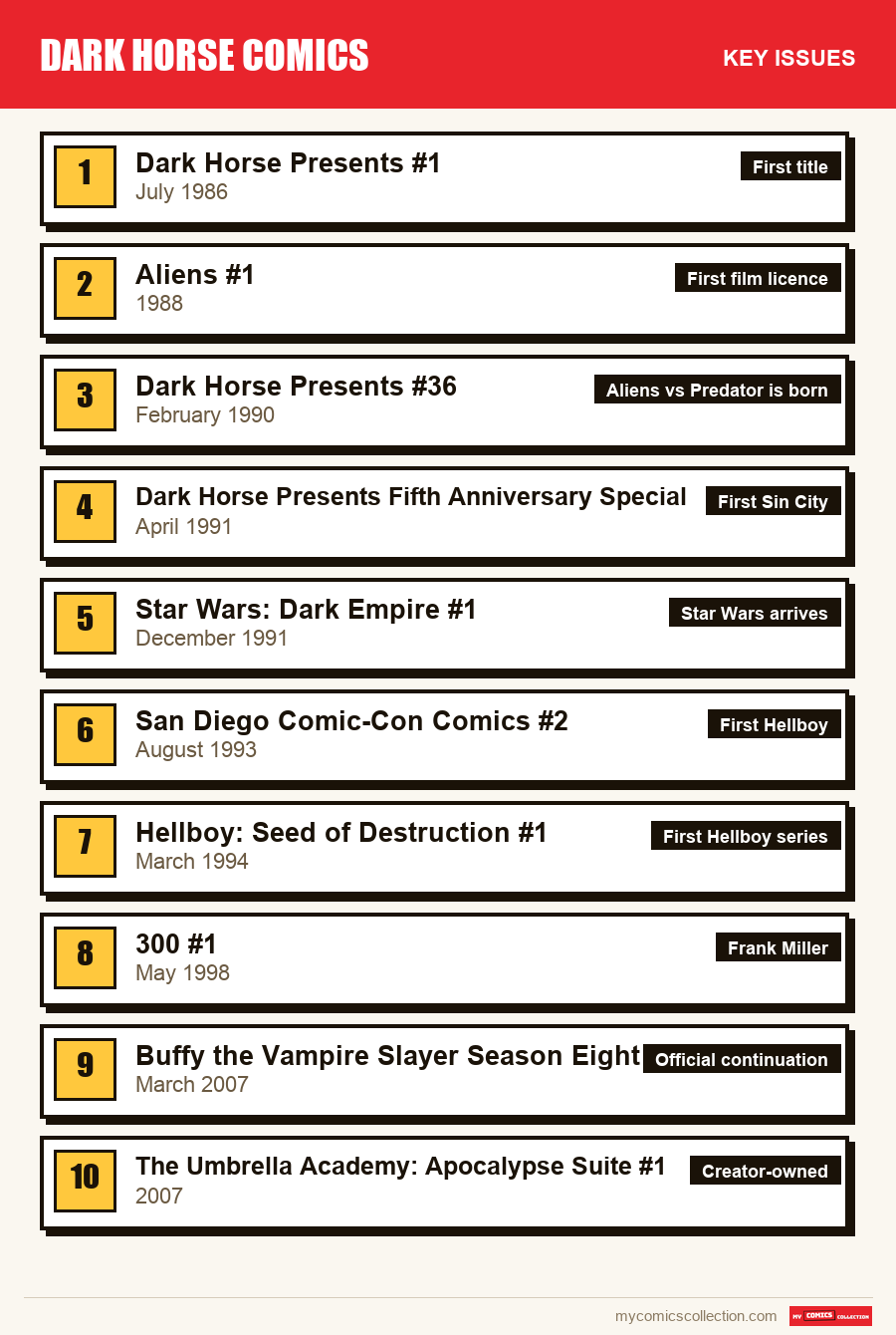 The key Dark Horse issues in order of importance