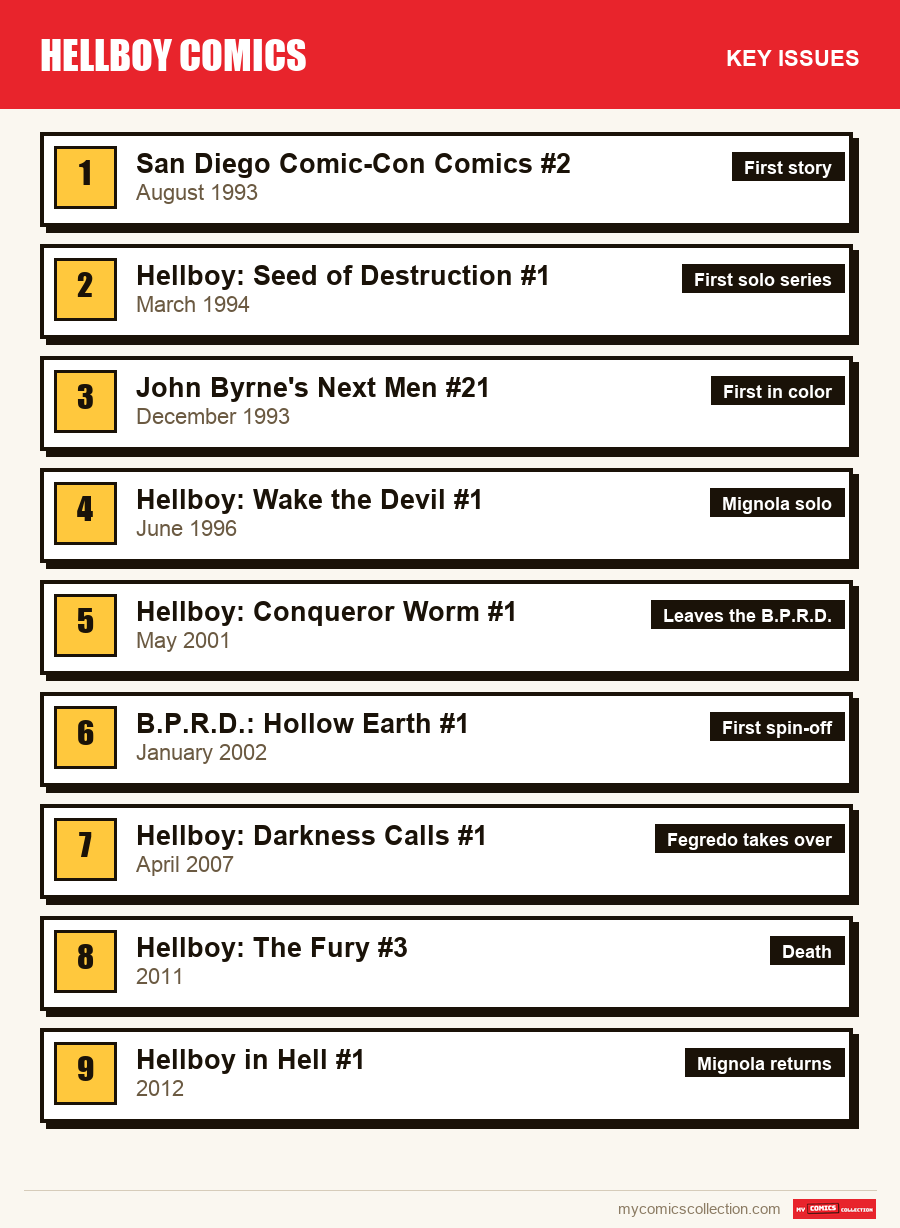 The key Hellboy issues in order of importance