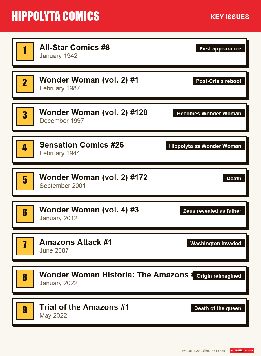 The key Hippolyta issues in order of importance