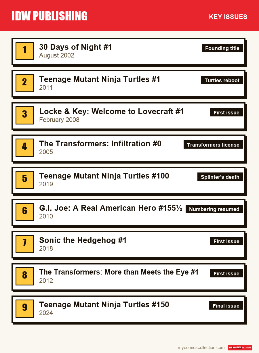 The key IDW Publishing issues in order of importance
