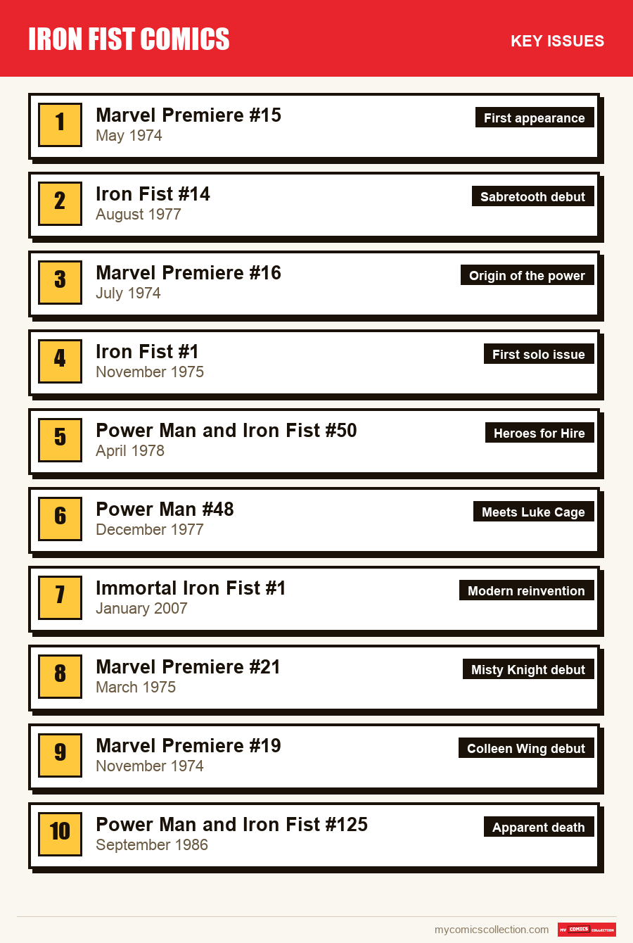 The key Iron Fist issues in order of importance