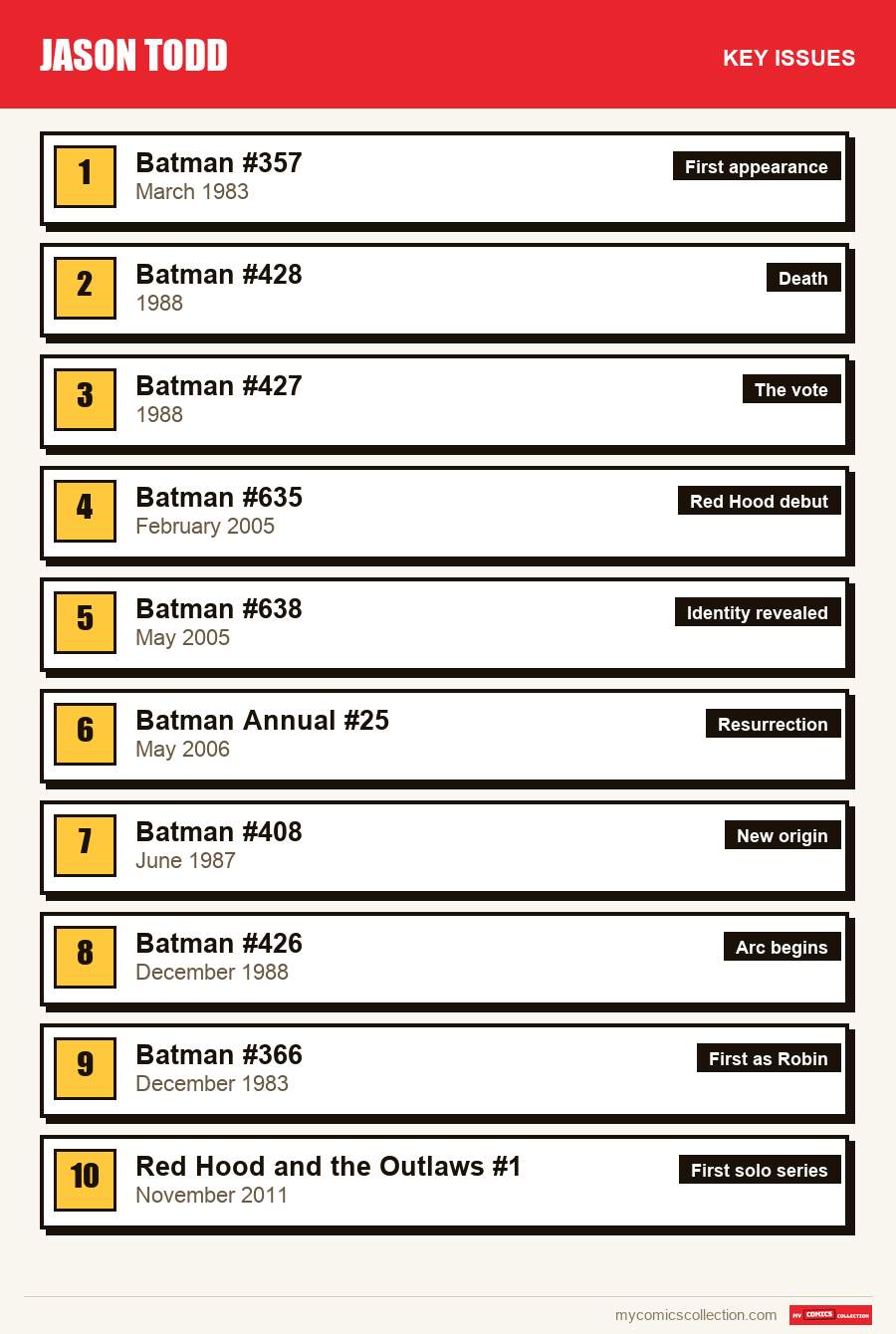 The key Jason Todd issues in order of importance