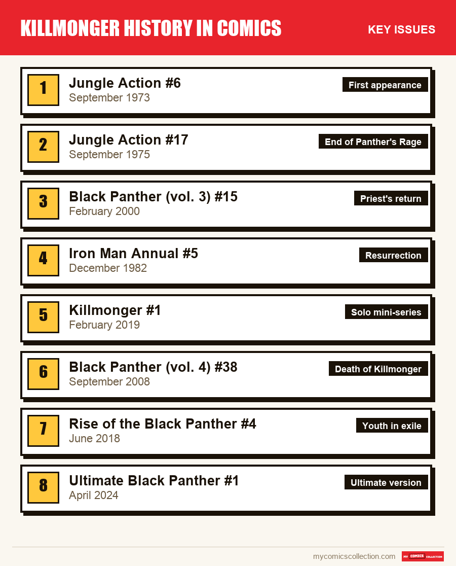 The key Killmonger issues in order of importance