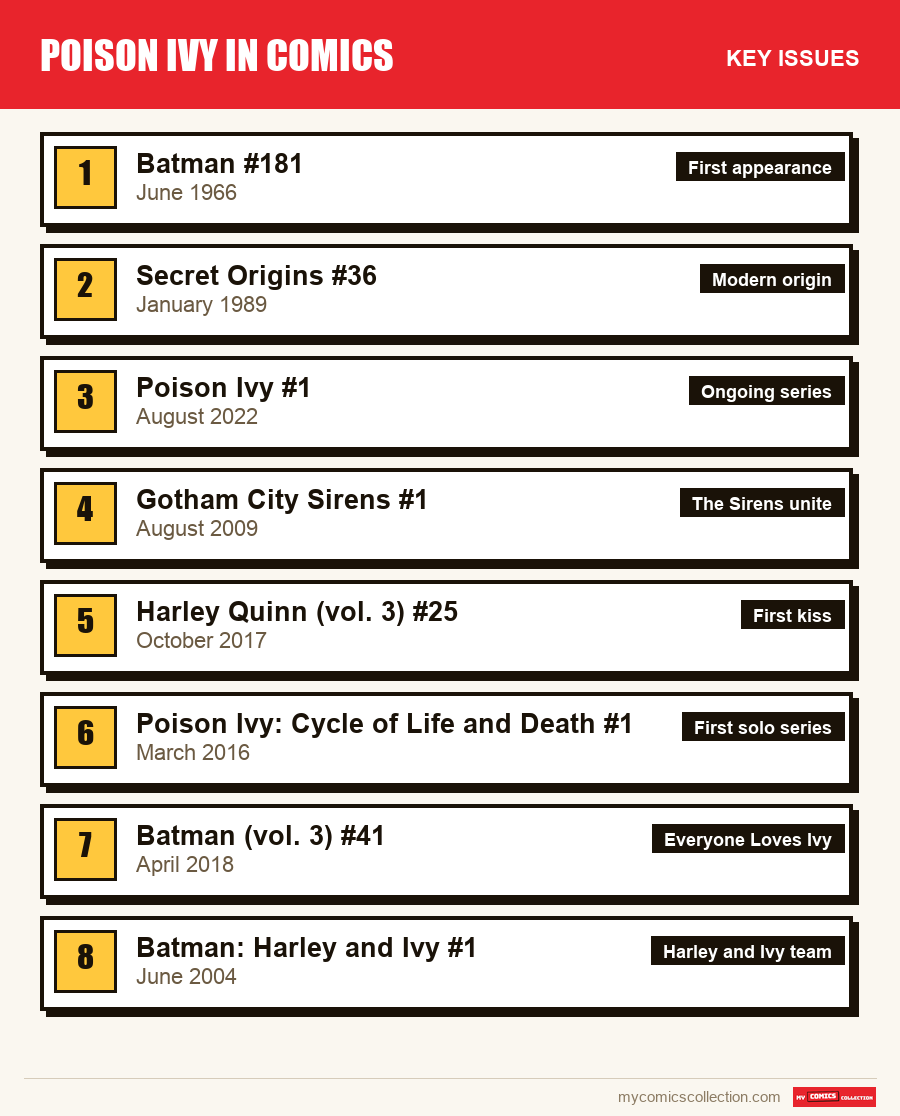 The key Poison Ivy issues in order of importance