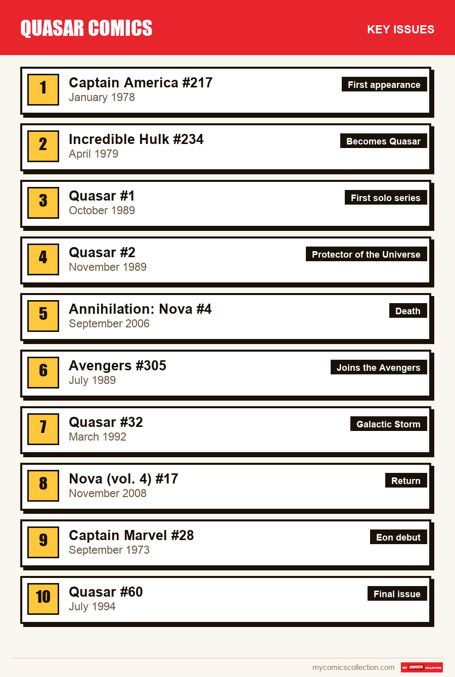 The key Quasar issues in order of importance