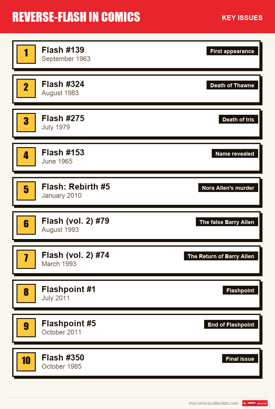 The key Reverse-Flash issues in order of importance