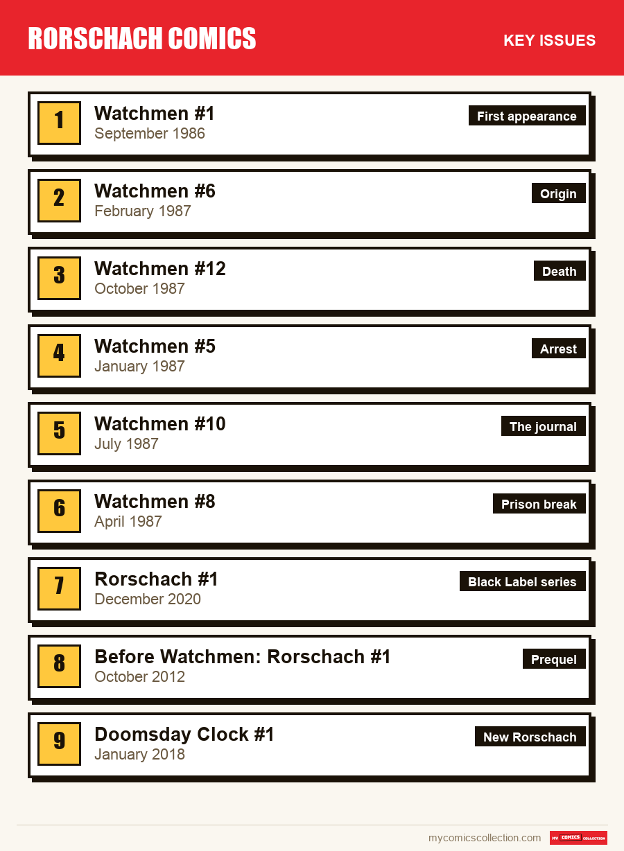 The key Rorschach issues in order of importance