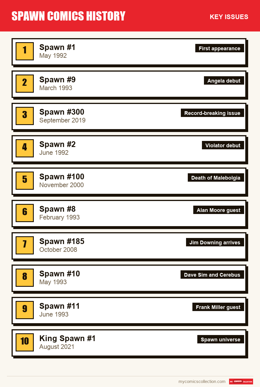 The key Spawn issues in order of importance