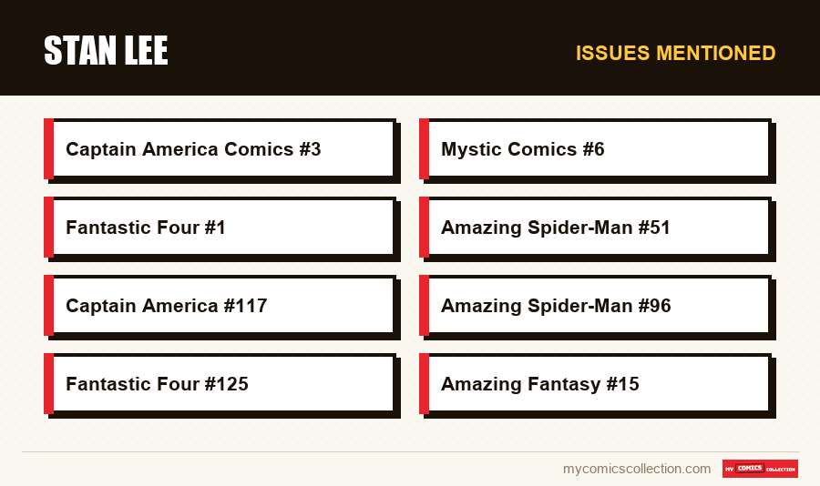 Issues mentioned : Stan Lee