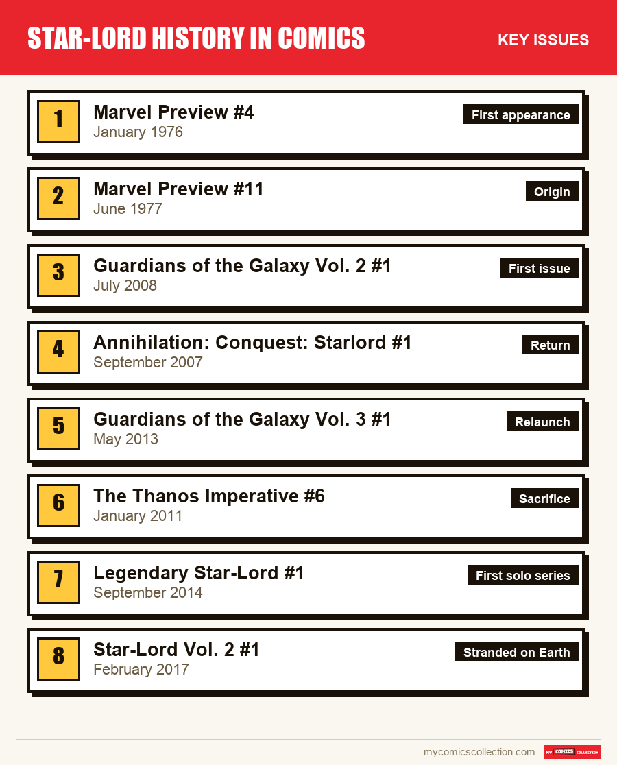 The key Star-Lord issues in order of importance