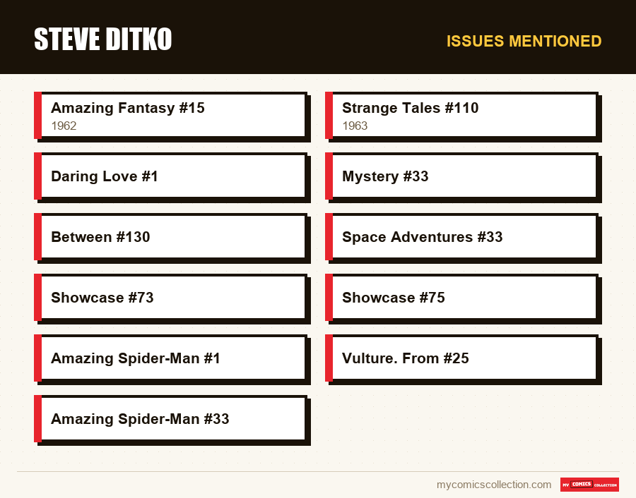 Issues mentioned : Steve Ditko
