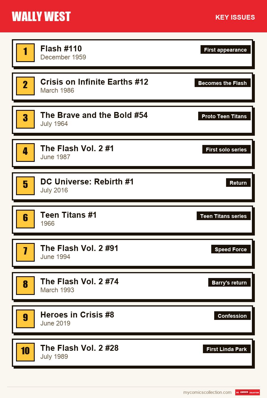 The key Wally West issues in order of importance