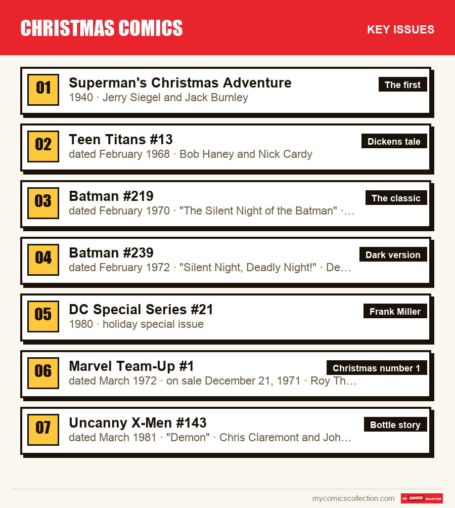 The key Christmas Comics issues in order of importance