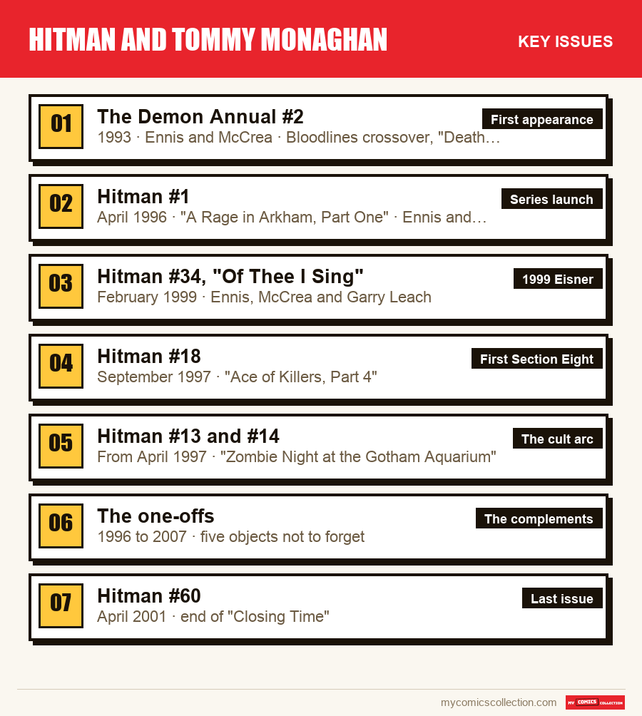 The key Hitman and Tommy Monaghan issues in order of importance