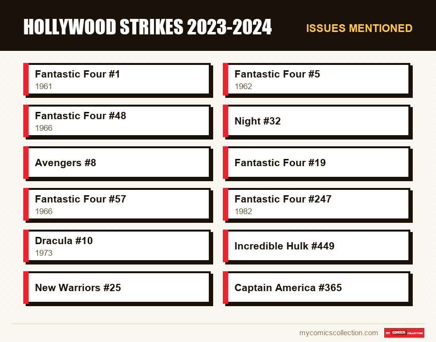 Issues mentioned : Hollywood Strikes 2023-2024