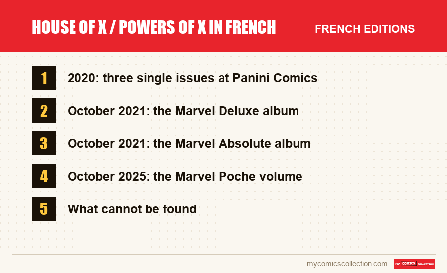 The French editions of House of X / Powers of X in French covered in this article