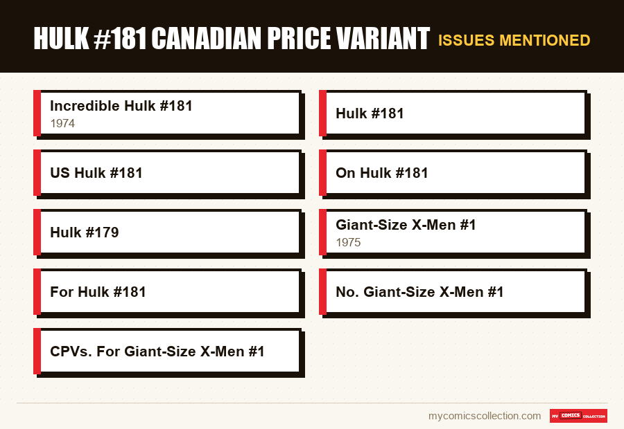 Issues mentioned : Hulk #181 Canadian Price Variant