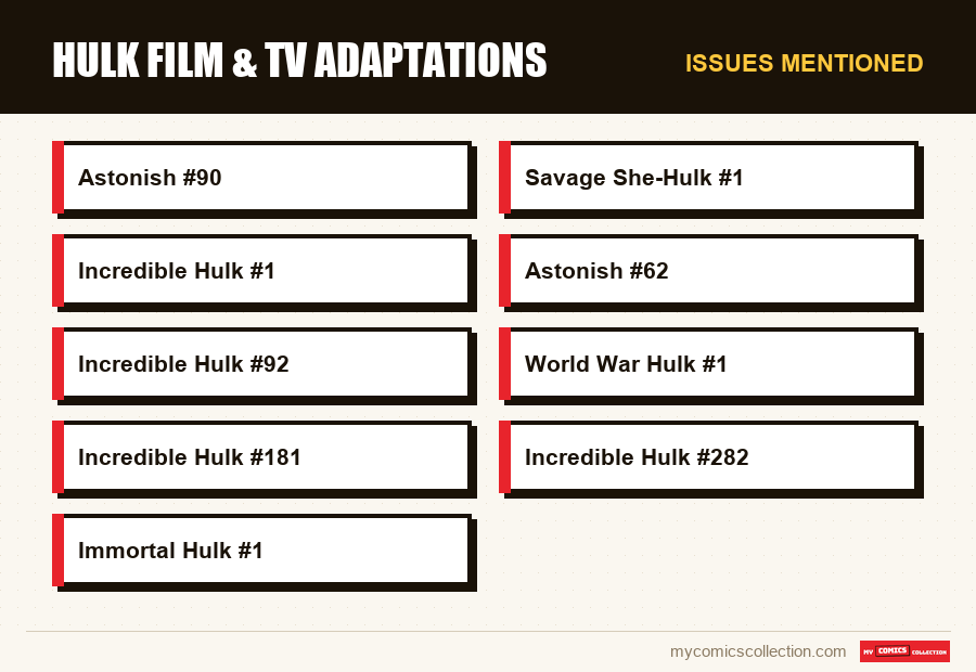 Issues mentioned : Hulk Film & TV Adaptations