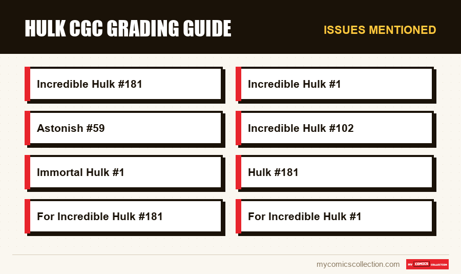 Issues mentioned : Hulk CGC Grading Guide