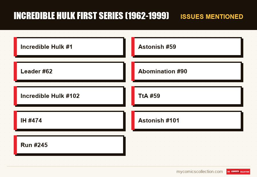 Issues mentioned : Incredible Hulk First Series (1962-1999)
