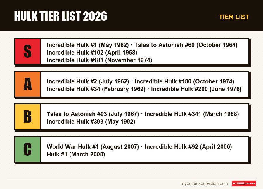 Tier list : Hulk Tier List 2026