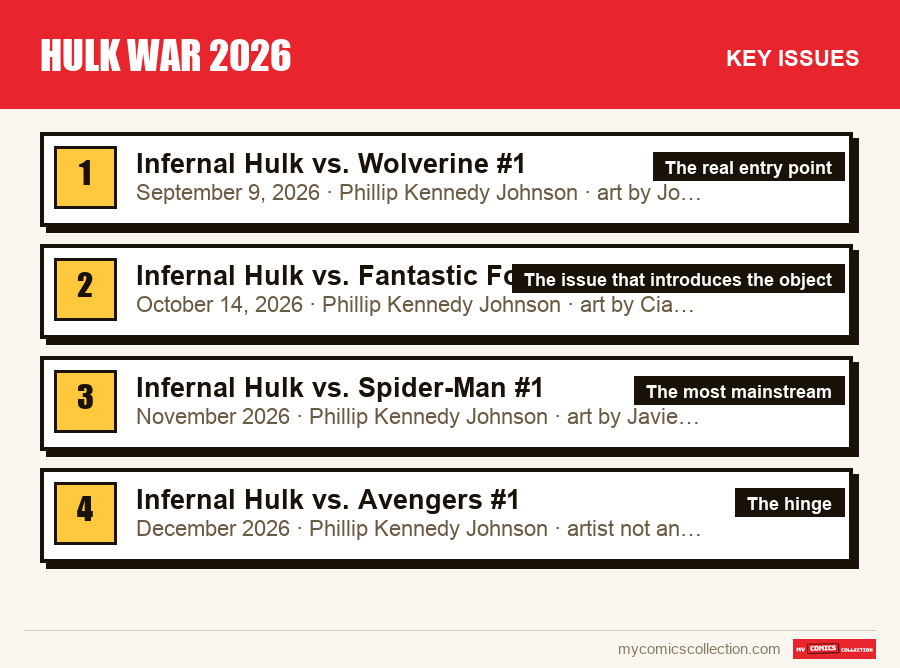 The key Hulk War 2026 issues in order of importance