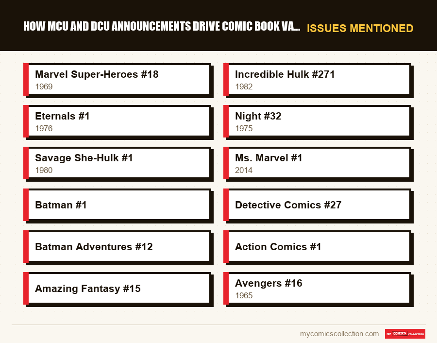 Issues mentioned : How MCU and DCU Announcements Drive Comic Book Values