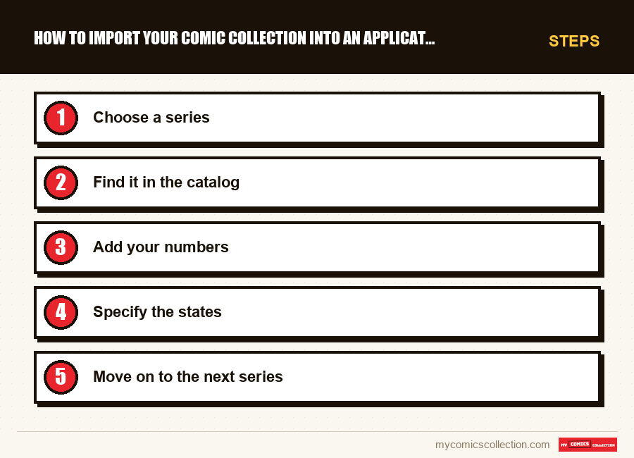 Steps : How to import your comic collection into an application (ste