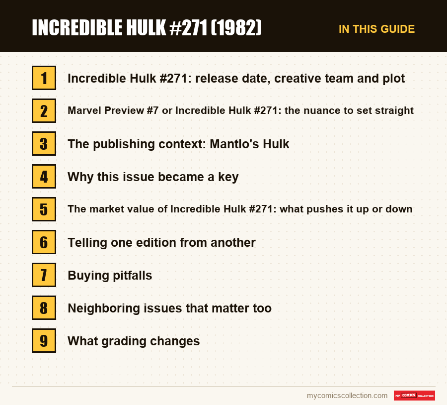 The sections of this guide to Incredible Hulk #271 (1982), in reading order
