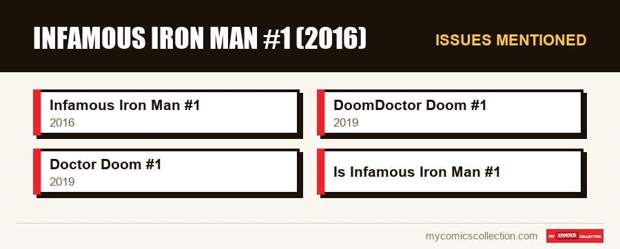 Issues mentioned : Infamous Iron Man #1 (2016)