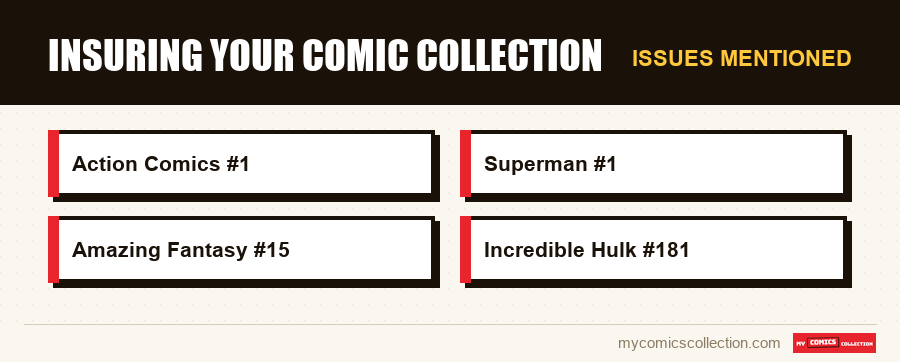 Issues mentioned : Insuring Your Comic Collection