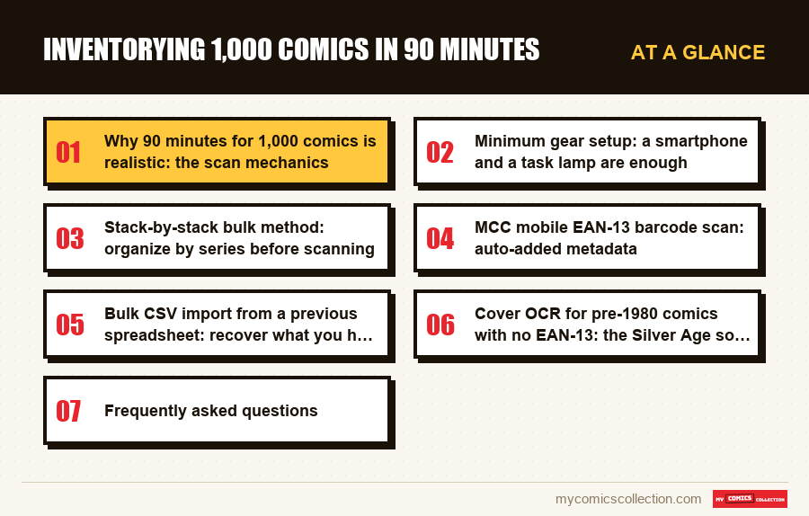 At a glance : Inventorying 1,000 comics in 90 minutes