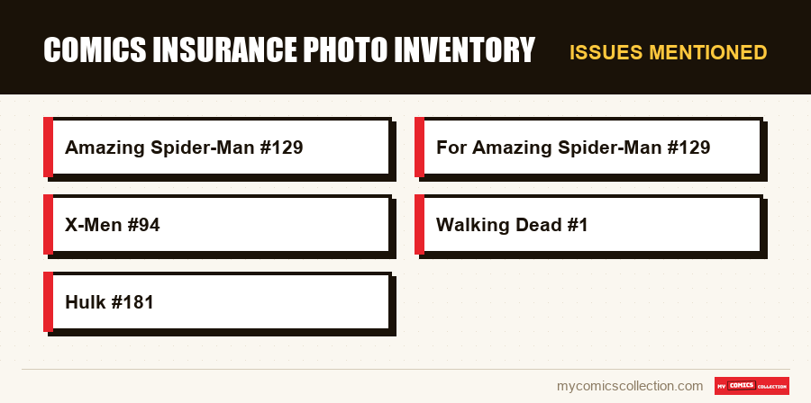 Issues mentioned : Comics Insurance Photo Inventory