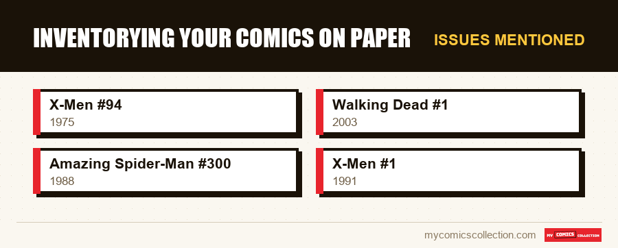 Issues mentioned : Inventorying Your Comics on Paper
