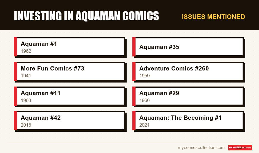 Issues mentioned : Investing in Aquaman Comics